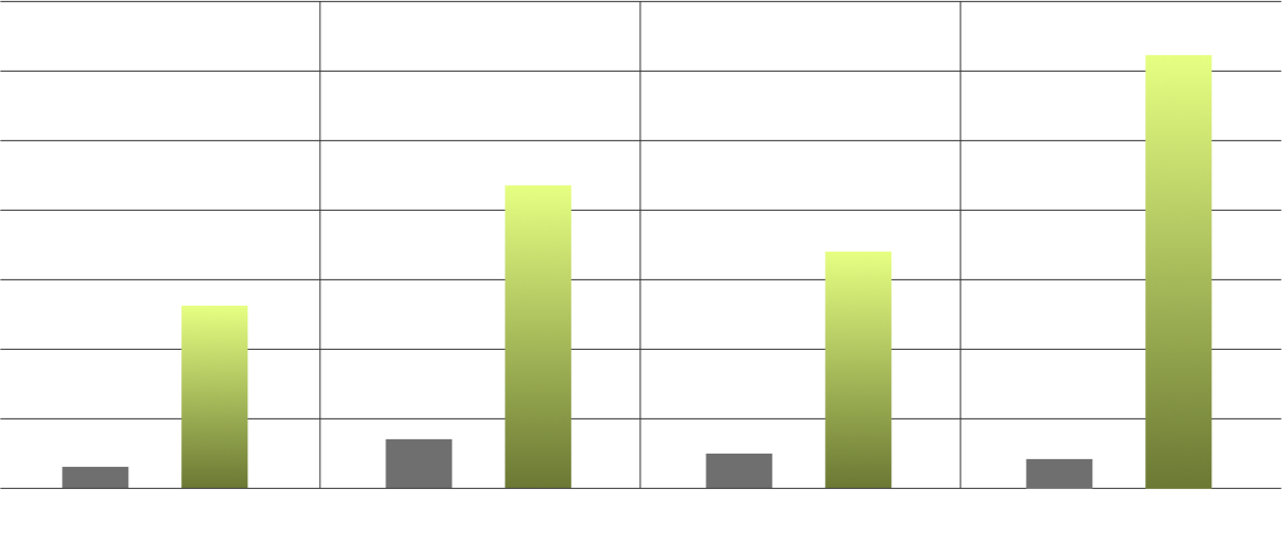 program-before-after